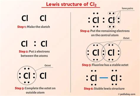 electron dot diagram for cl|Drawing Lewis Structures .